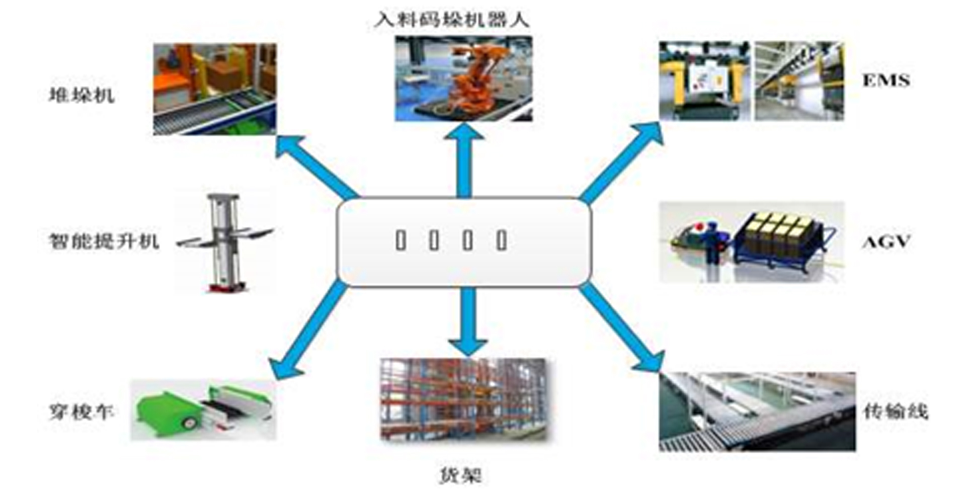 5G工業(yè)互聯(lián)網(wǎng)解決方案(圖5)