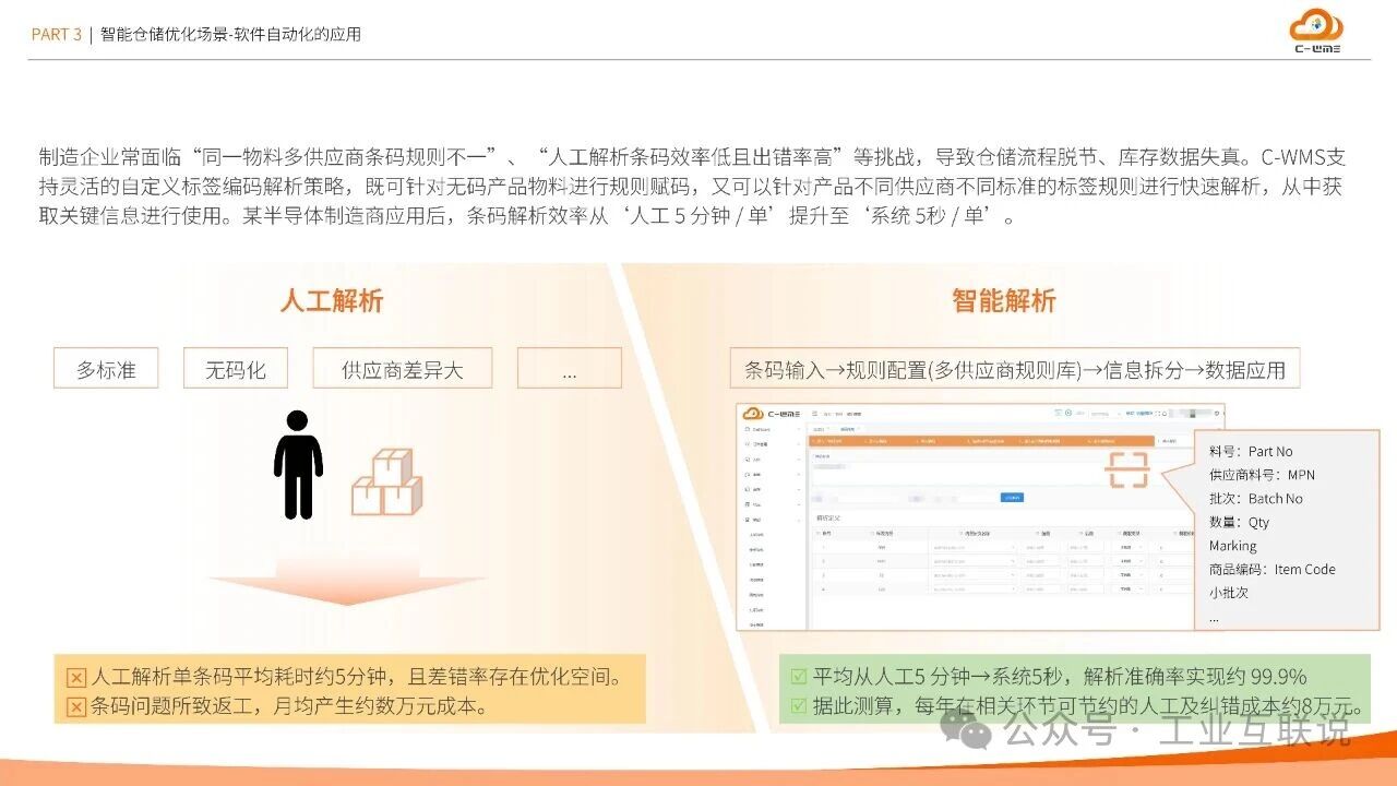 2025智能制造行業(yè)物流與供應鏈數(shù)字化轉型白皮書(圖14)