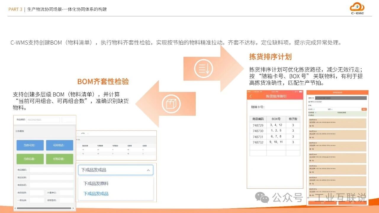2025智能制造行業(yè)物流與供應鏈數(shù)字化轉型白皮書(圖22)