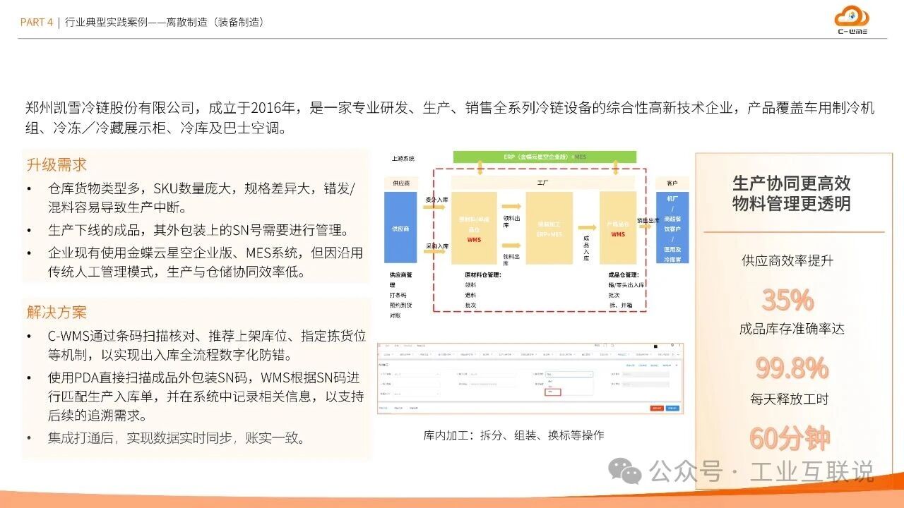 2025智能制造行業(yè)物流與供應鏈數(shù)字化轉型白皮書(圖33)