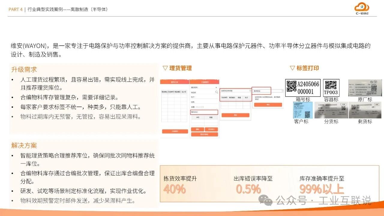 2025智能制造行業(yè)物流與供應鏈數(shù)字化轉型白皮書(圖34)