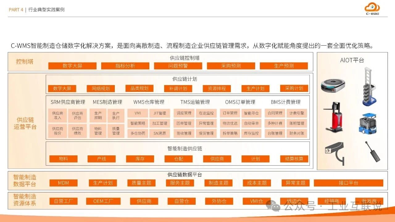 2025智能制造行業(yè)物流與供應鏈數(shù)字化轉型白皮書(圖30)